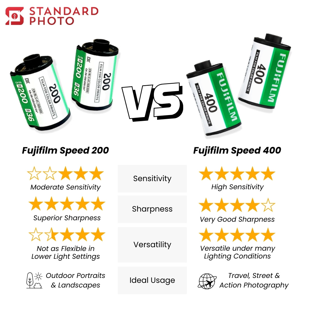 StandardPhoto Fujifilm Fujicolor C200/Speed 200 35mm Film (36 exposures) Comparison VS Speed ISO 400 Film Roll